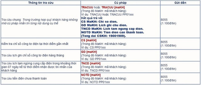 Tra cứu tiền điện Đà Nẵng qua SMS